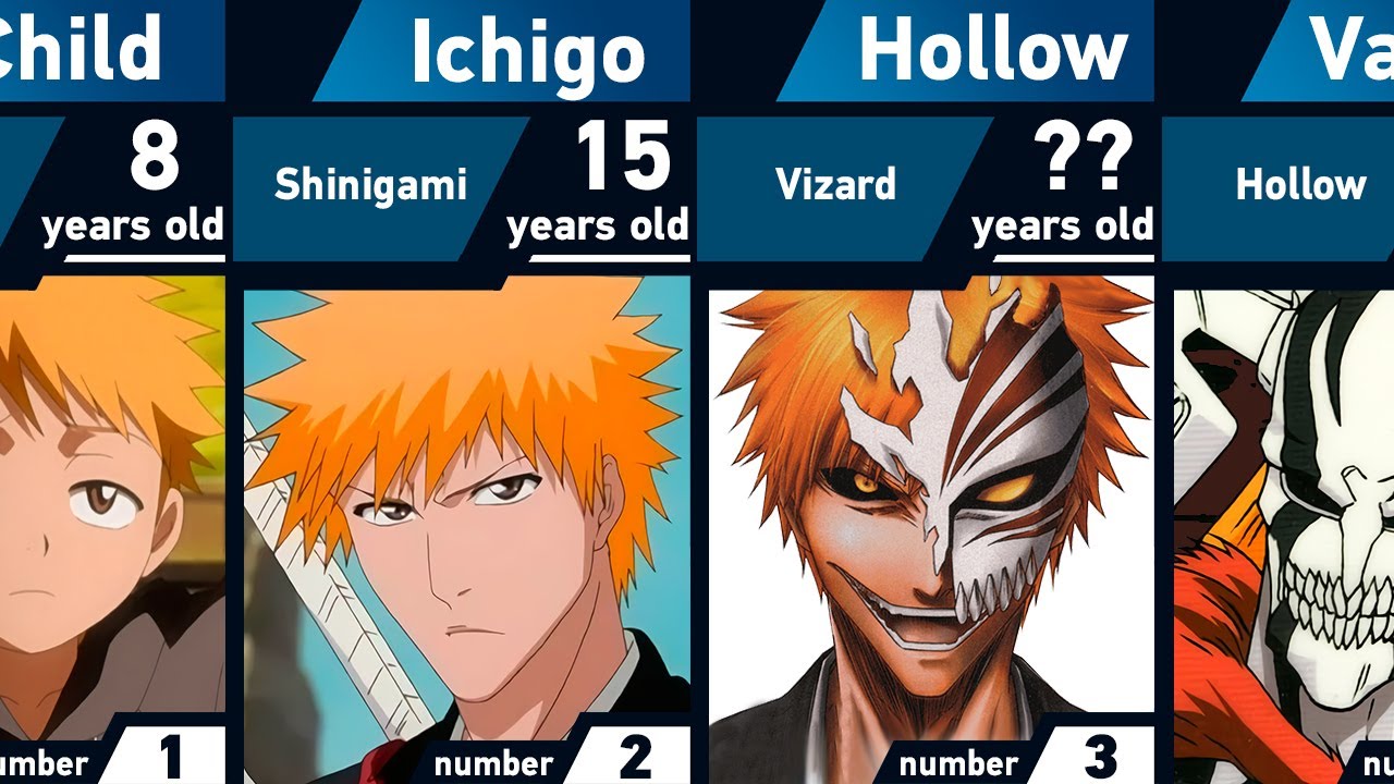 The Evolution of Ichigo Kurosaki in Bleach