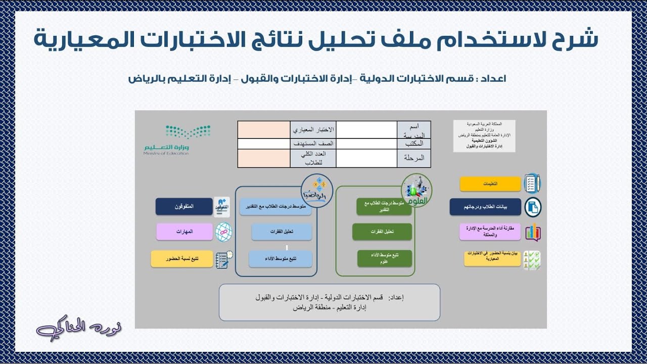 شرح ملف تحليل الاختبارات المعيارية ادارة تعليم الرياض