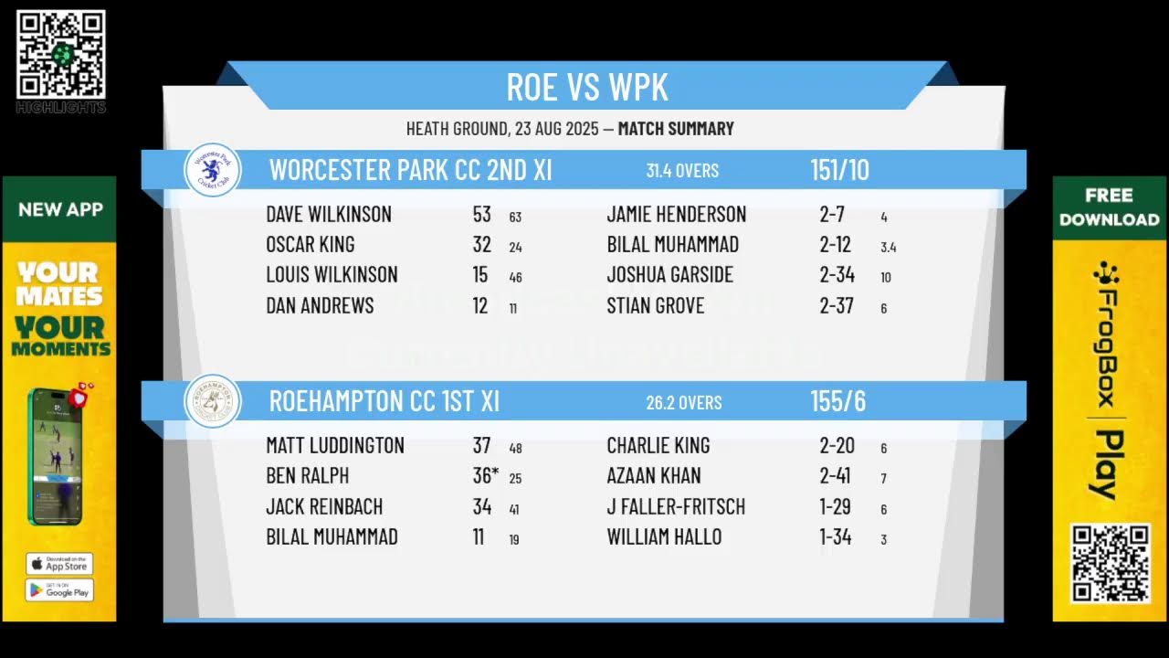 Roehampton CC 1st XI v Worcester Park CC 2nd XI