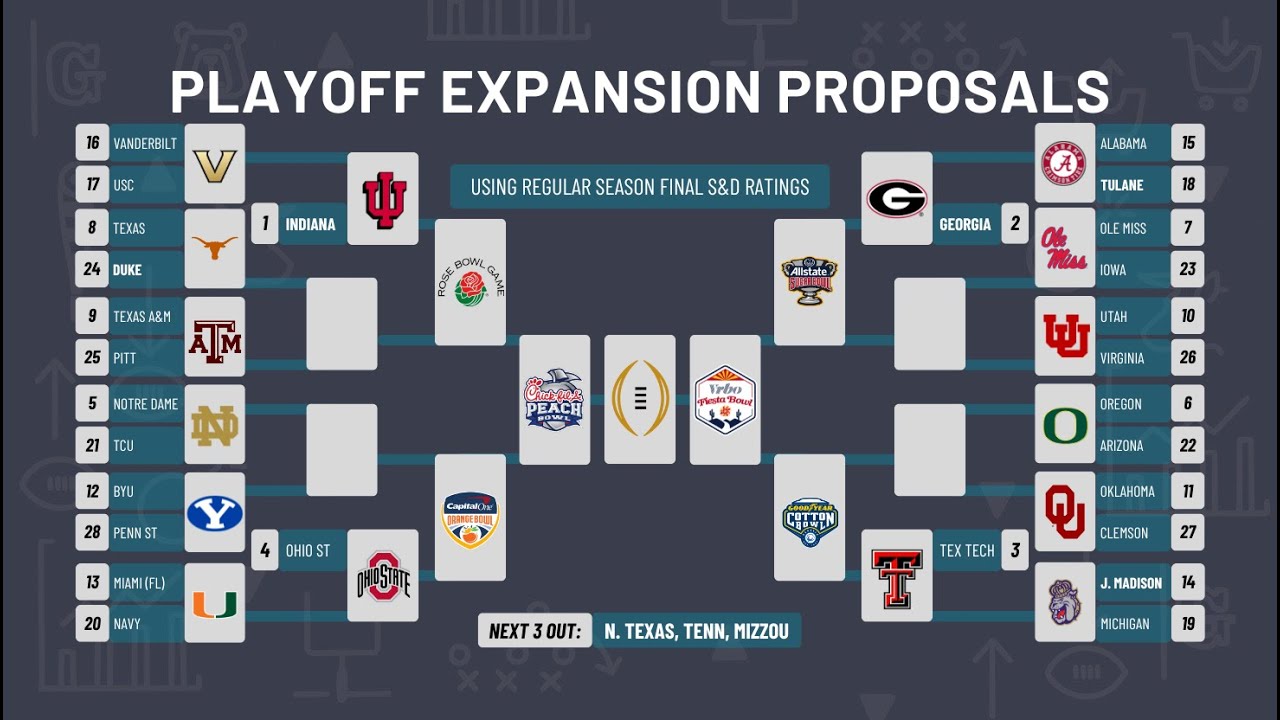 SEC & Big 10 Playoff Expansion Proposals