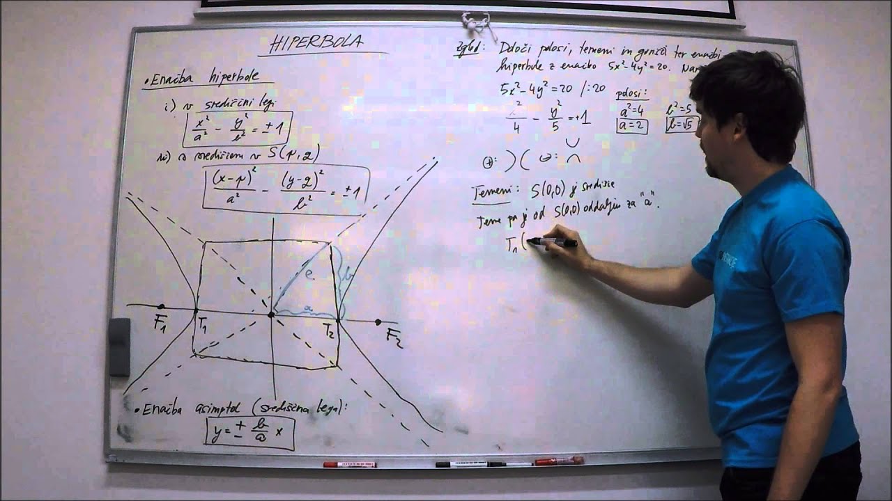 Hiperbola | Inštrukcije matematike