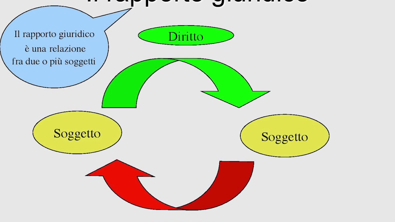 Il rapporto giuridico e la capacità giuridica