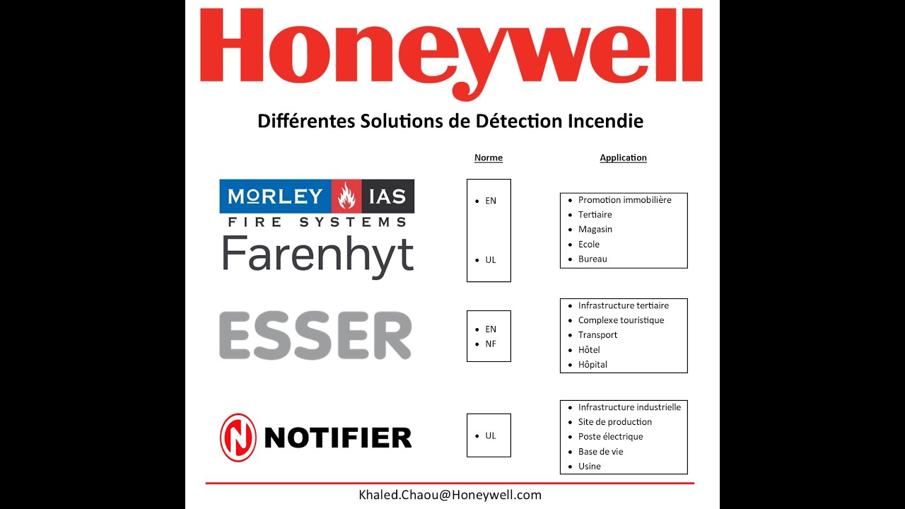 Webinaire 1 | Différentes Solution de Détection Incendie (Partie 1/2)