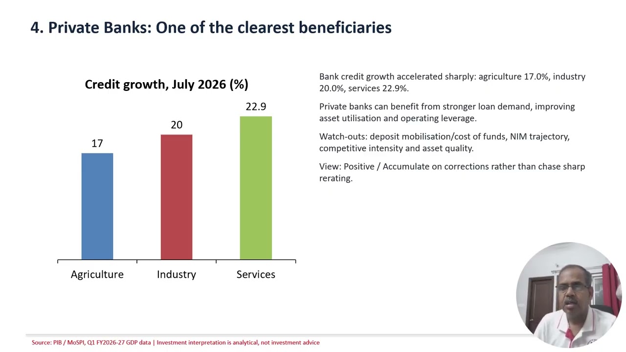 Investment Implications Q1 FY27 GDP