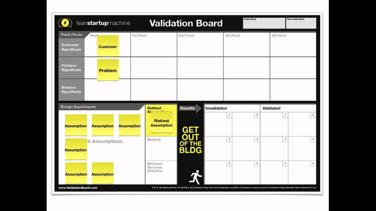How to Use the Validation Board to Test Your Startup Idea