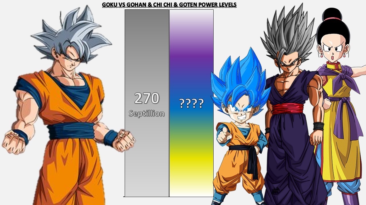 Goku VS Gohan & Chi Chi & Goten POWER LEVELS 2026 🔥 - DB/DBZ/DBS/GT
