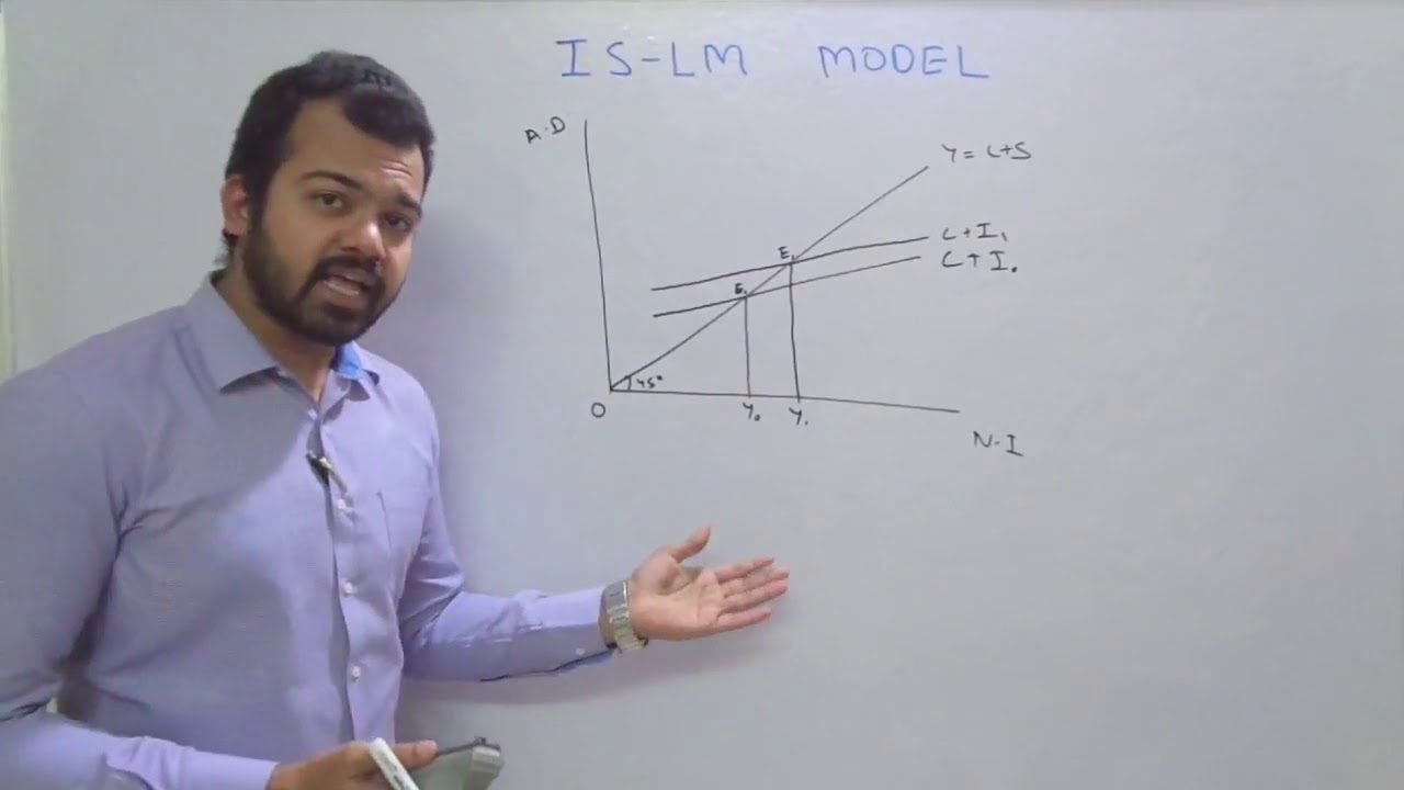 IS-LM MODEL part 1