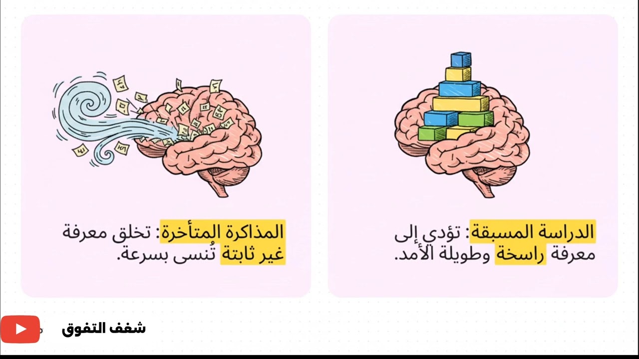 كيف تذاكر بدون تشتت؟ الطريقة التي أنقذت آلاف الطلاب!