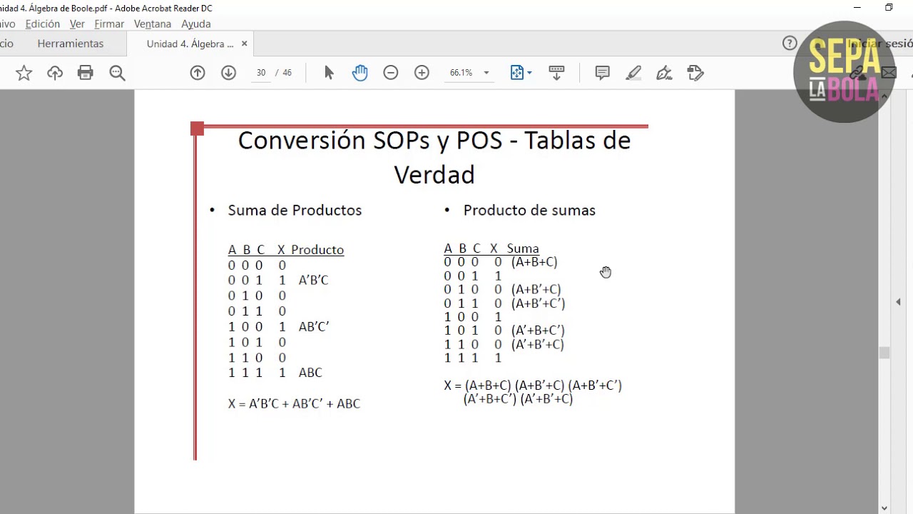 Formas Canónicas o Estándar del Álgebra de Boole Suma de Productos y Producto de Sumas