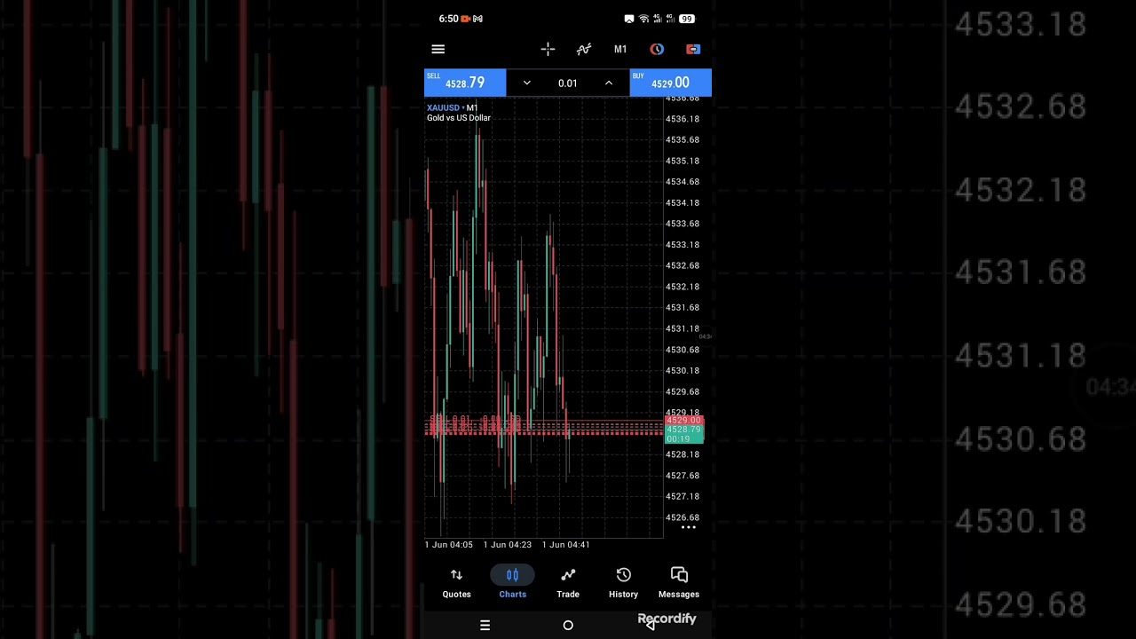 How to trade gold safely Xauuad 