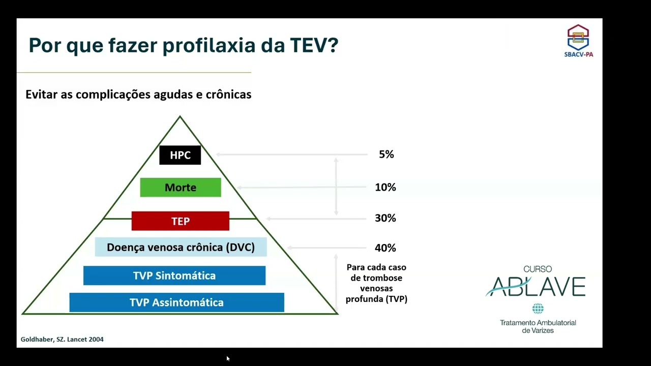 Webinar Ablave 2026 - Trombose Venosa Profunda