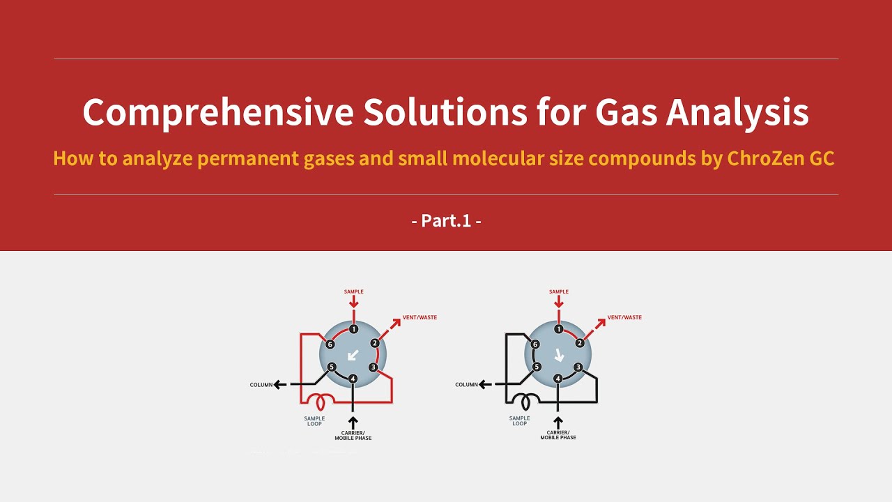 Comprehensive Solutions for Gas Analysis by GC _ Part.1