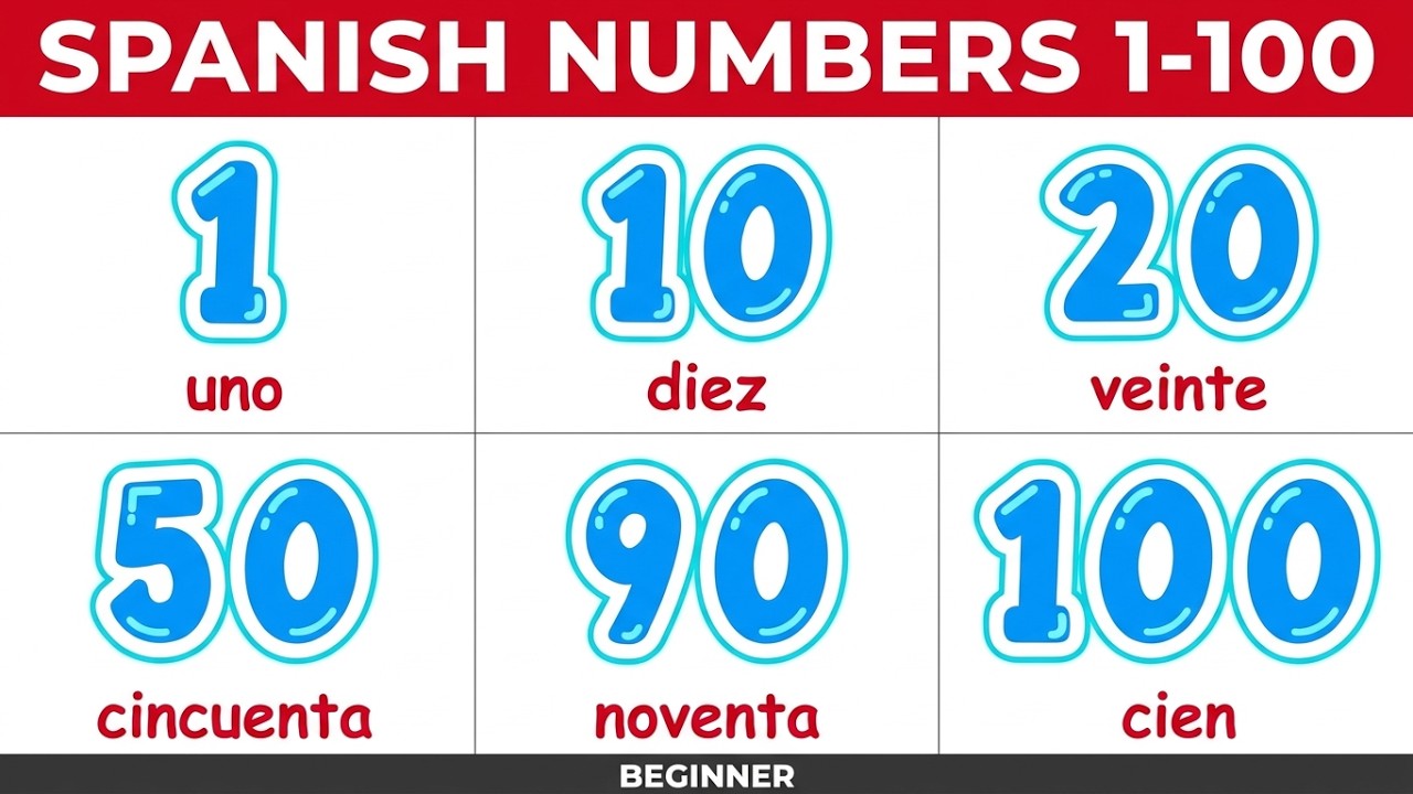 Learn Spanish Numbers 1 to 100 | Easy Counting for Beginners
