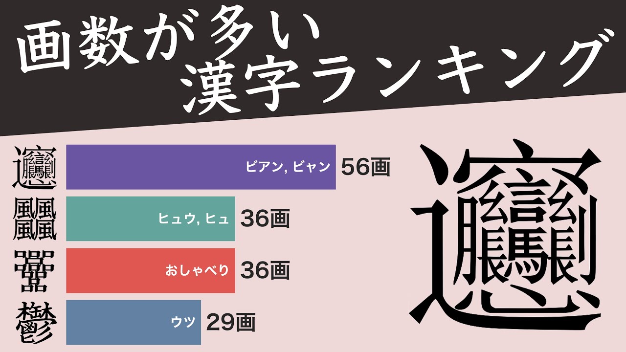 画数が多い漢字ランキング【動画でわかる統計・データ】