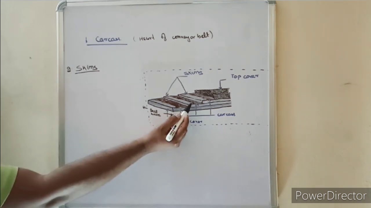 conveyor Belt detail explanation ( in Hindi)