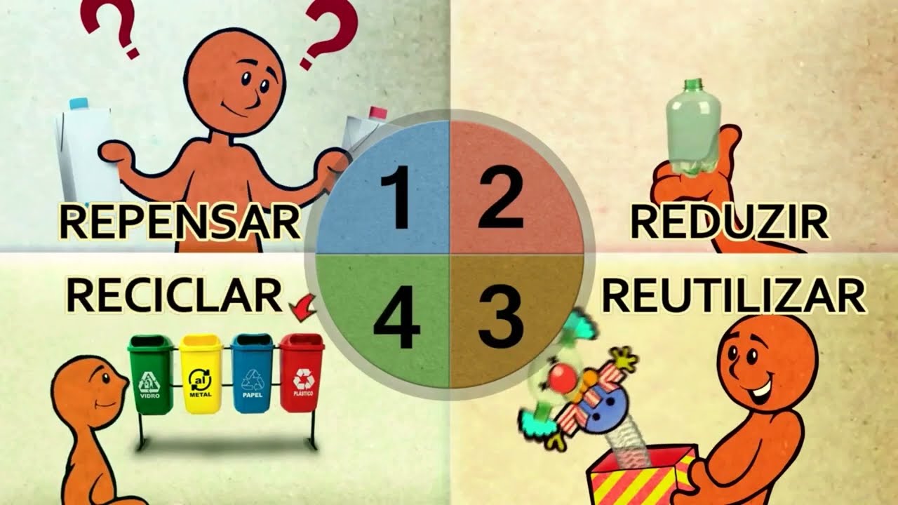 REPENSAR, REDUZIR, RECICLAR, REUTILIZAR -  4R&acute;S | CONSUMO CONSCIENTE
