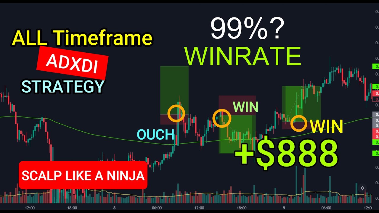 BEST Easy 1,5,15 Minute ADXDI  Crypto Scalping Strategy (98%? Win rate) 🤯