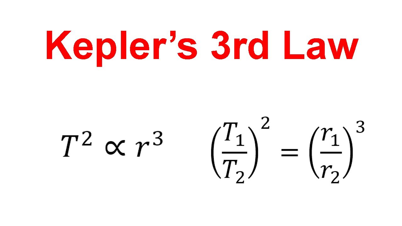 Explanation of Kepler's 3rd Law