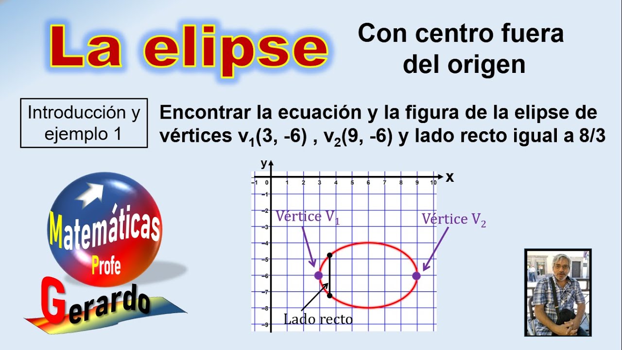La elipse con centro fuera del origen.  Introducción y ejemplo 1.