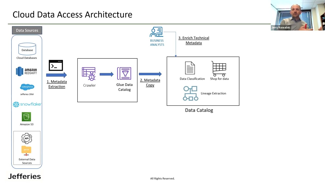 Security-Business Collaboration is the Key to Cloud Data Security