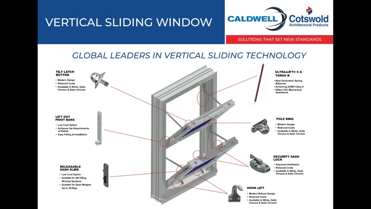 Vertical Slide window
