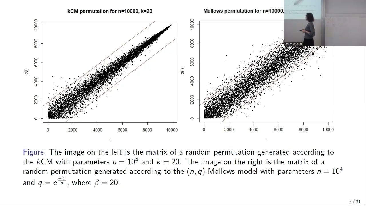 Joanna Jasińska: Permuton limit of a generalization of the Mallows and k-card-minimum models