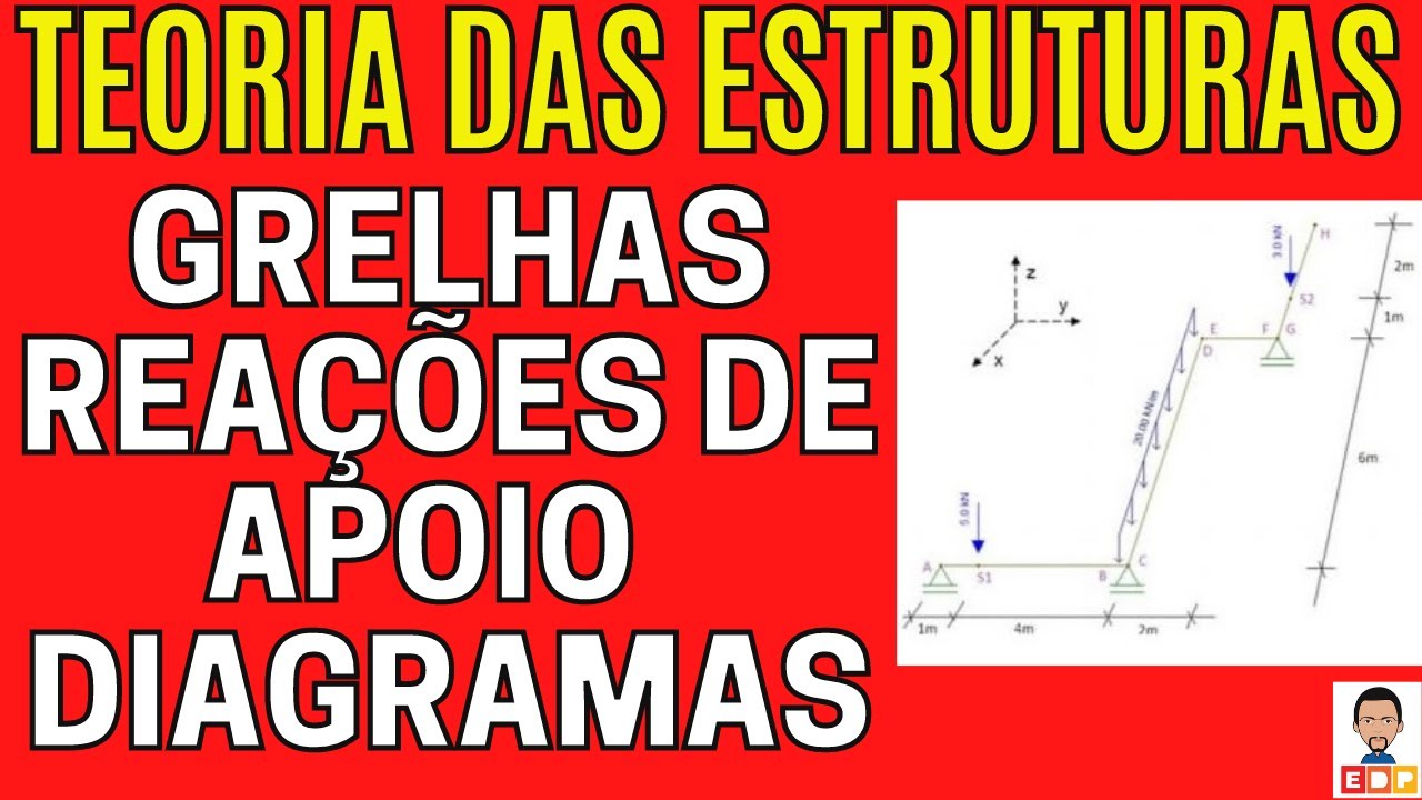 COMO FAZER DIAGRAMAS DE ESFORÇOS EM GRELHAS ISOSTÁTICAS TEORIA DAS ESTRUTURAS