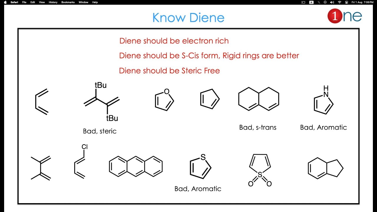 What is Diels Alder Reaction ? | Basics, Mechanism & Questions | NET GATE Chemistry | One Chemistry