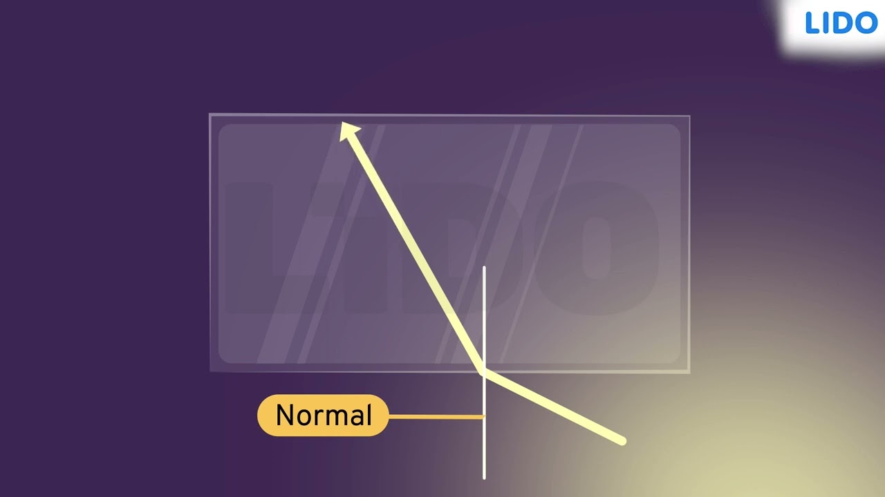 Refraction of Light | Reflection of Light | Class 8 Science ICSE