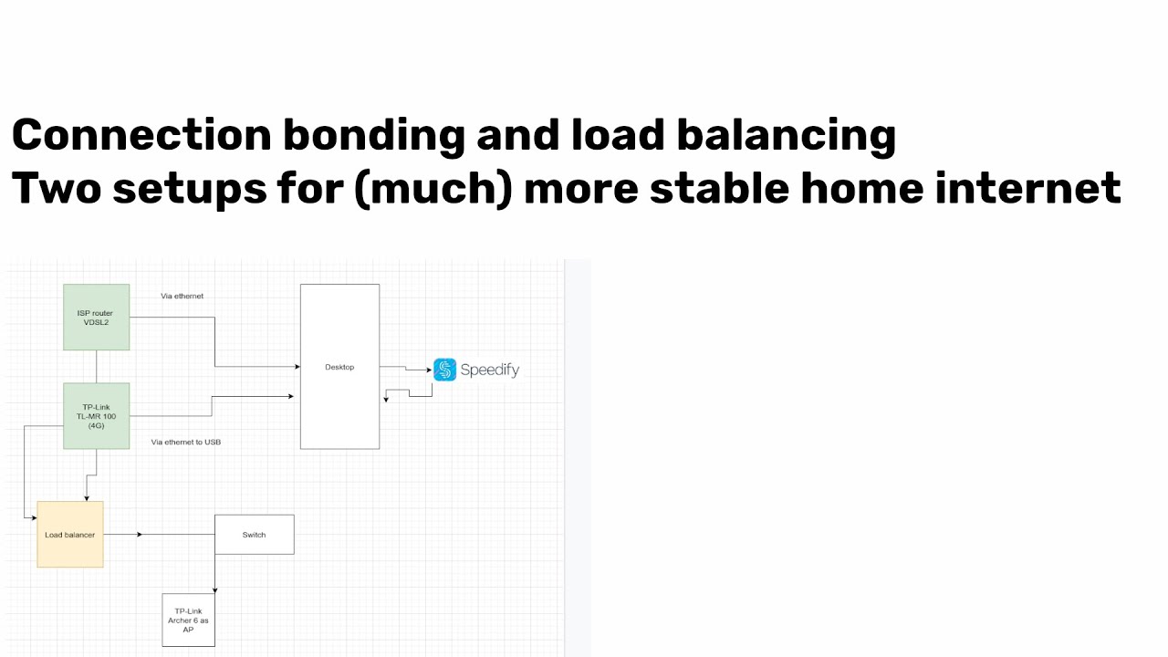 2 approaches for making your home internet way more reliable (load balancing & bonding)
