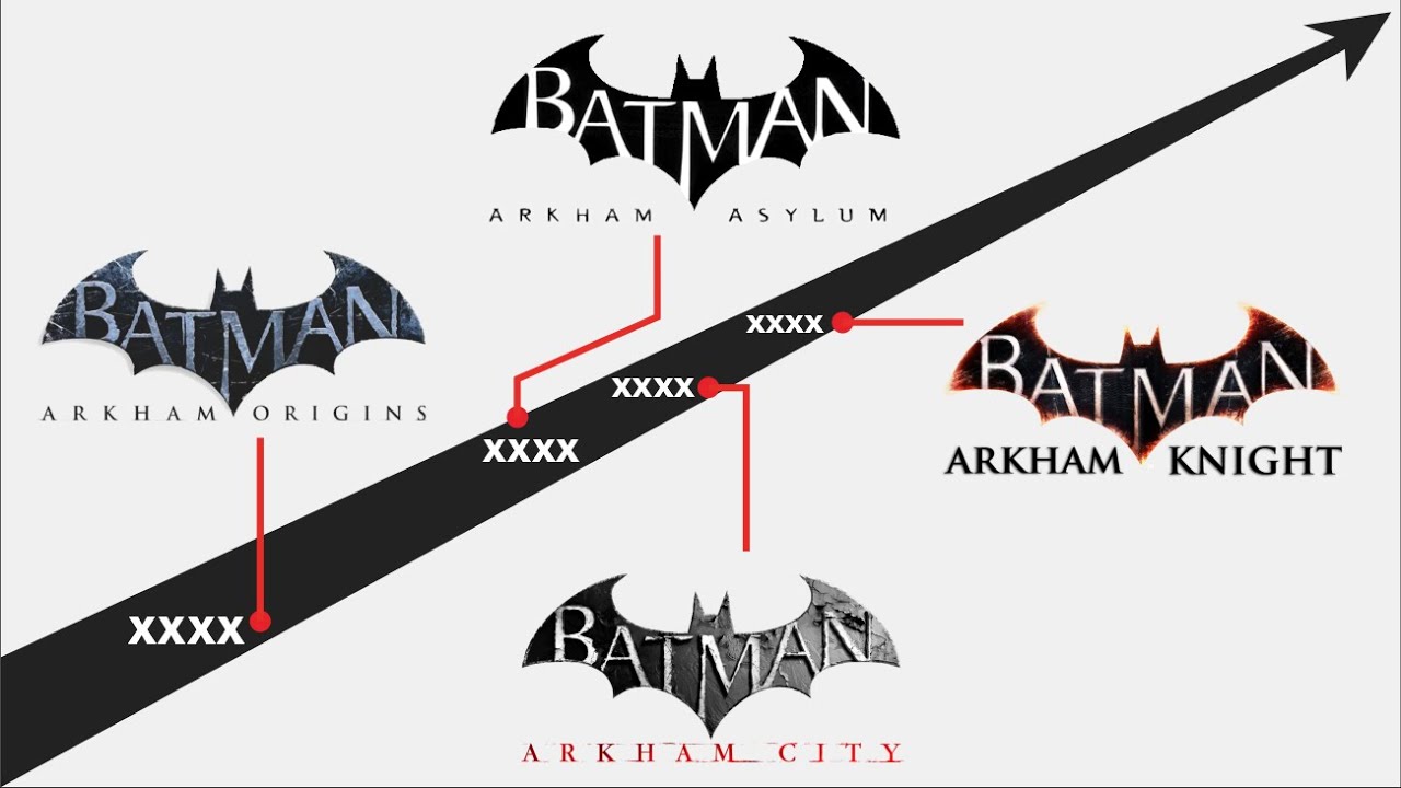 Alur Cerita Game | BATMAN ARKHAM Series