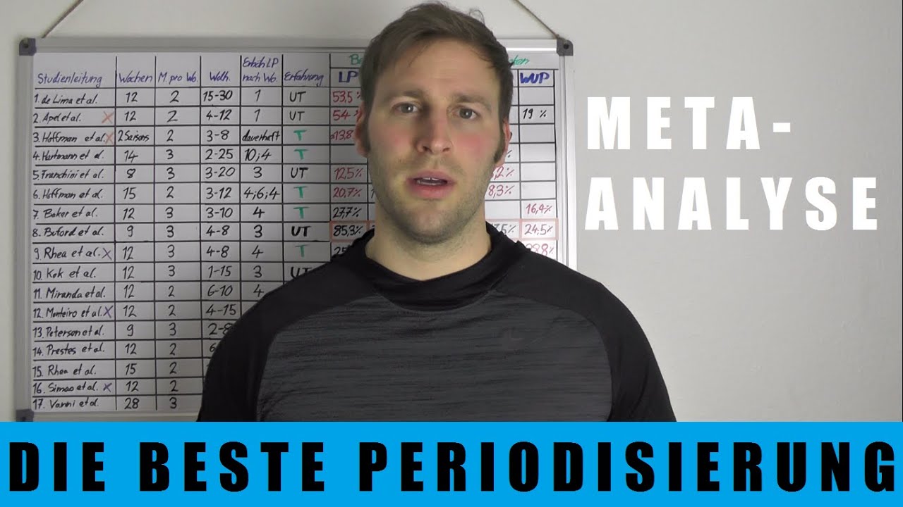 Die beste Periodisierung im Bodybuilding - Mitarbeiterin entlassen! - DUP, WUP, Blockperiodisierung