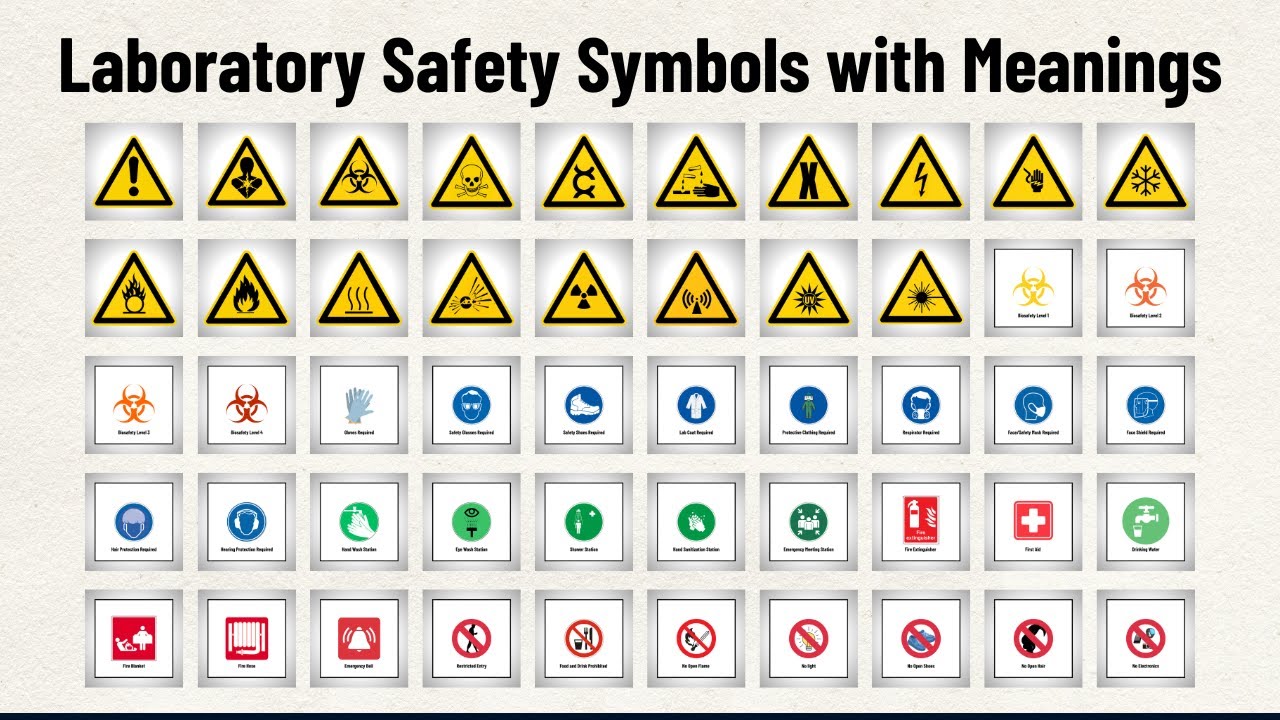 Laboratory Safety Symbols with Meanings | Lab Signs & Hazards You Should Know