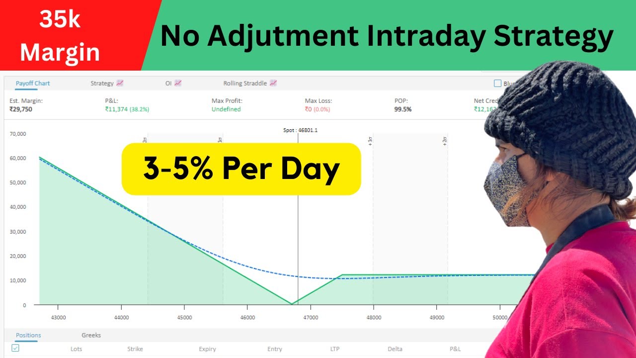 3-5% Per Day Intraday Low Margin Strategy - theta Gainer (Eater)