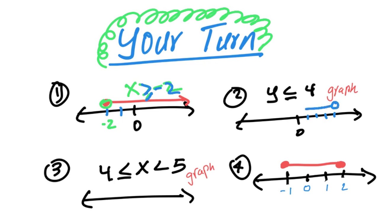 Read & Graph Linear INEQUALITY I In Somali