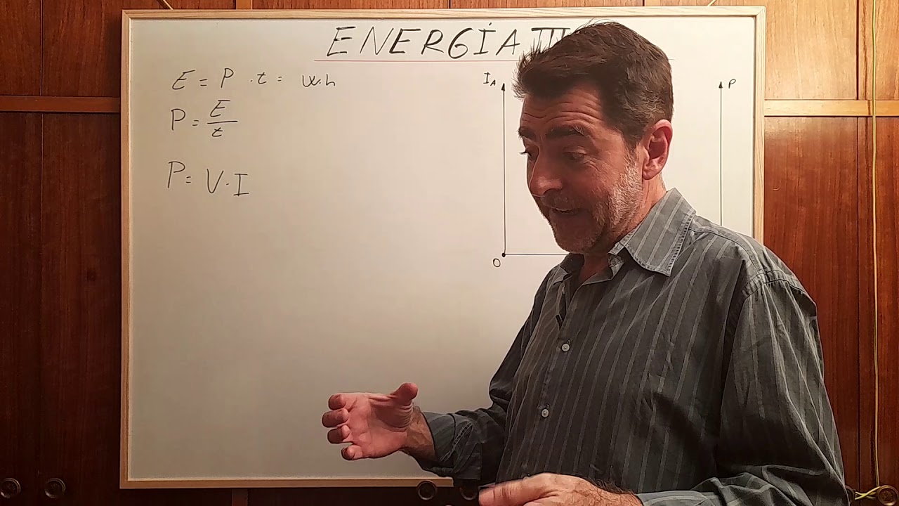 ENERGIA III Generación solar