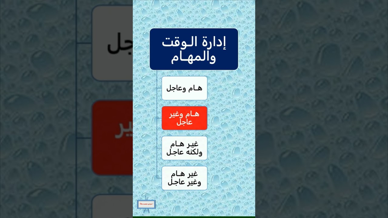نظم حياتك ورتب اولوياتك لان الوقت = نجاح -  خليك انسان ناجح