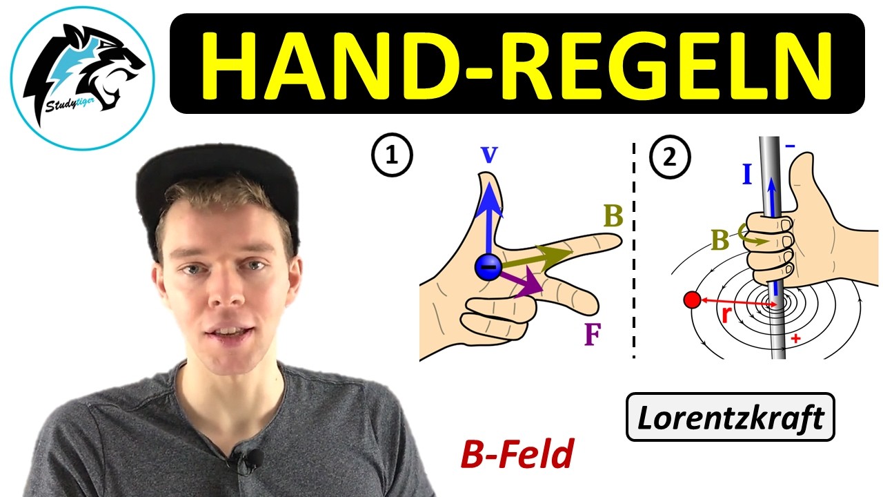 Alle Hand- & Faust-Regeln | (Lorentzkraft & Magnetfeldlinien)