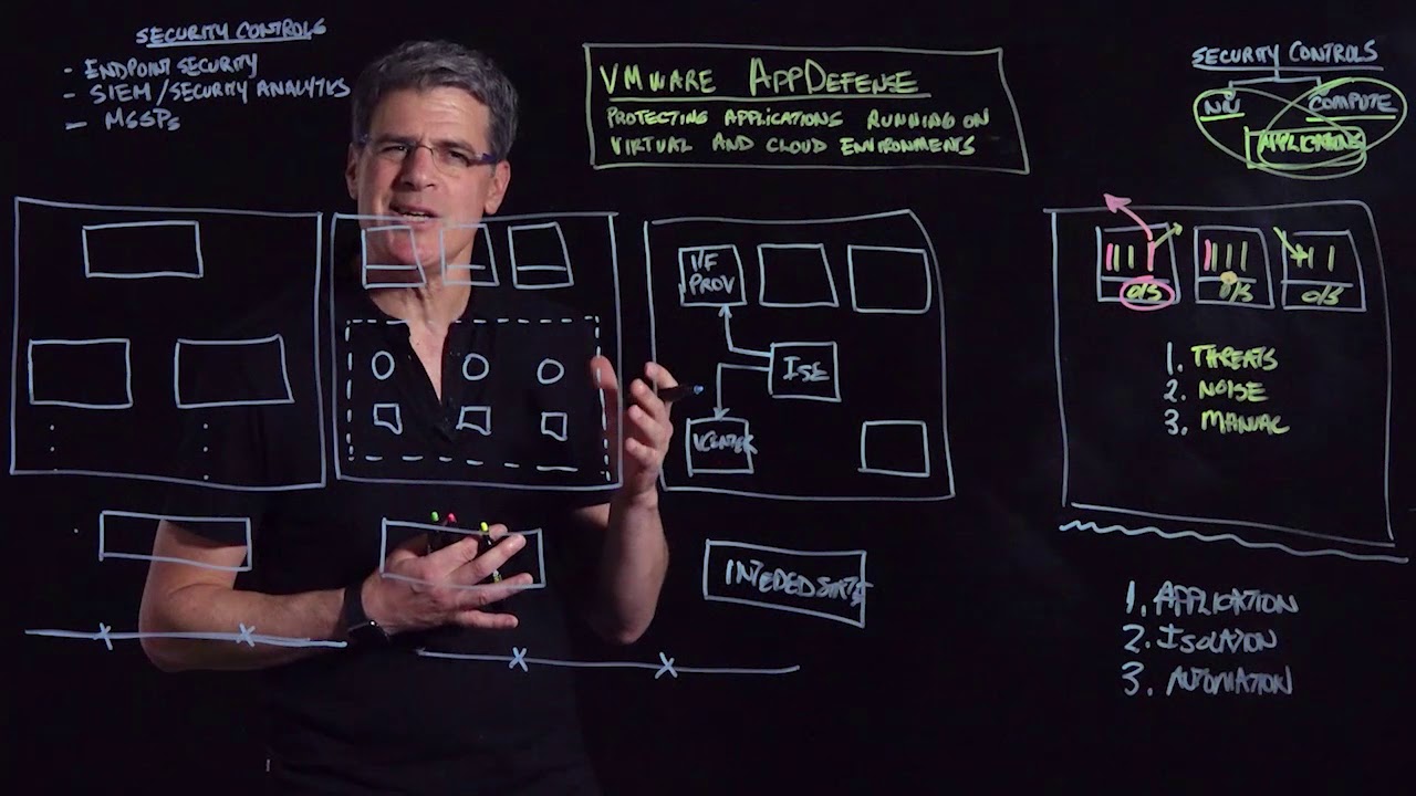 Understanding VMware AppDefense: A Tom Corn Perspective