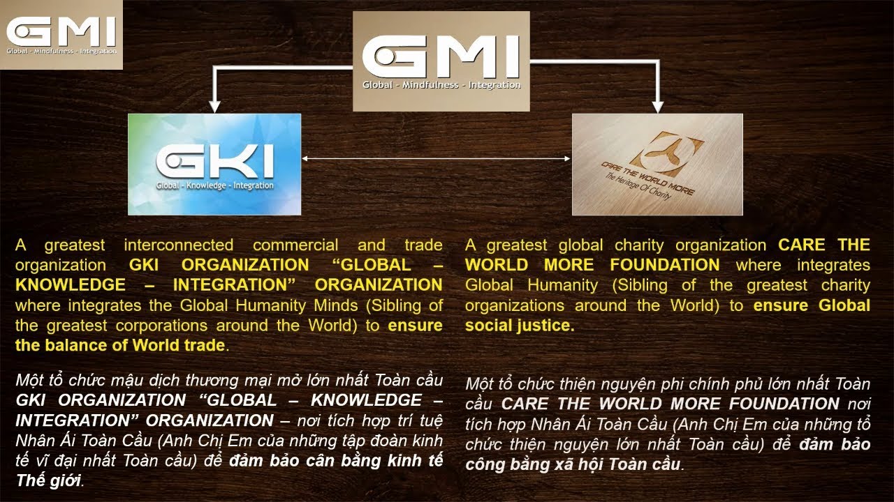 GMI - THE HUMANITY PATH (GLOBAL)