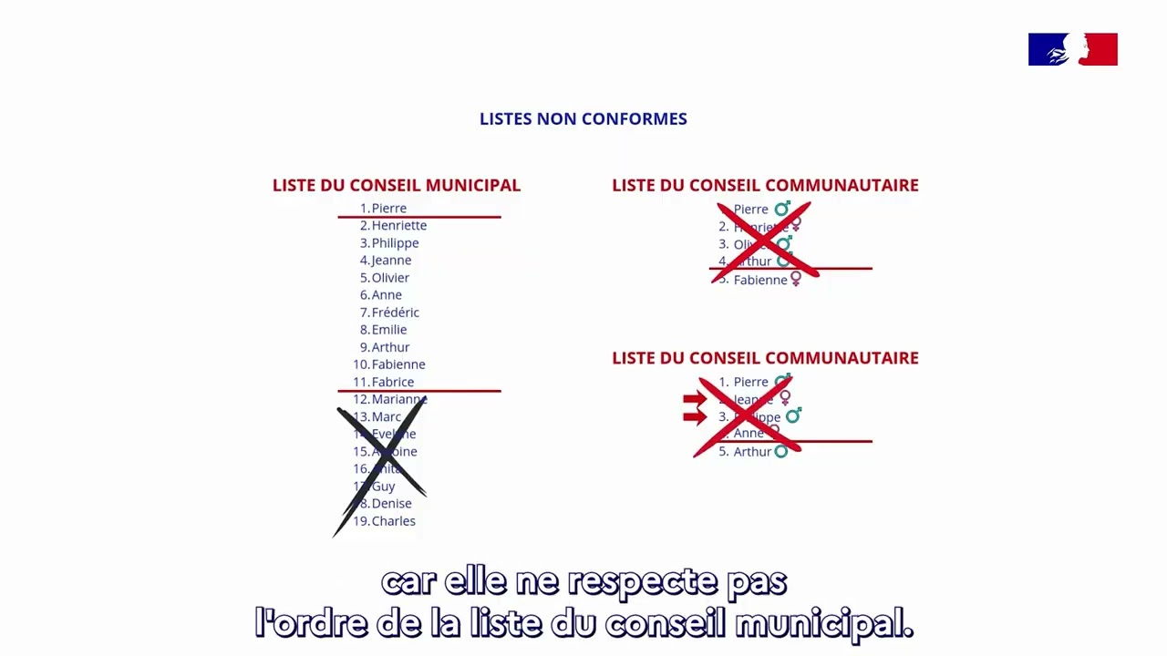 élections municipales 2026 - Commune de plus de 1000 habitants