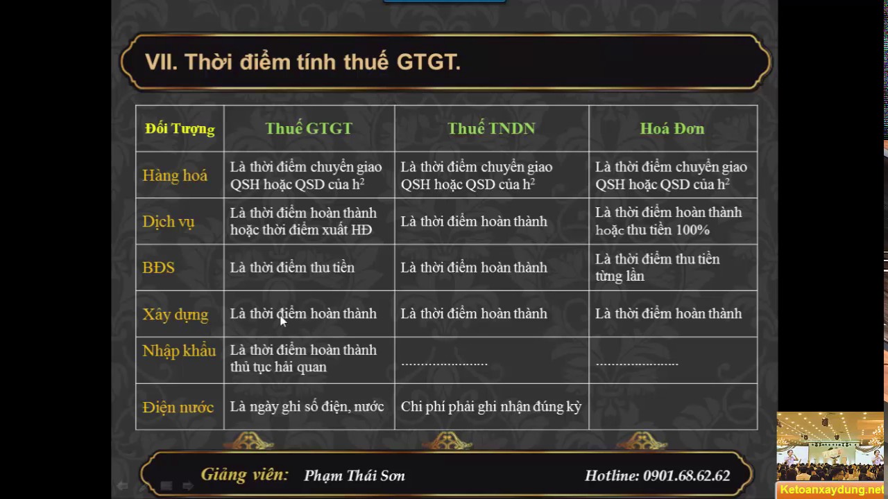 Thuế giá trị gia tăng, thuế thu nhập doanh nghiệp