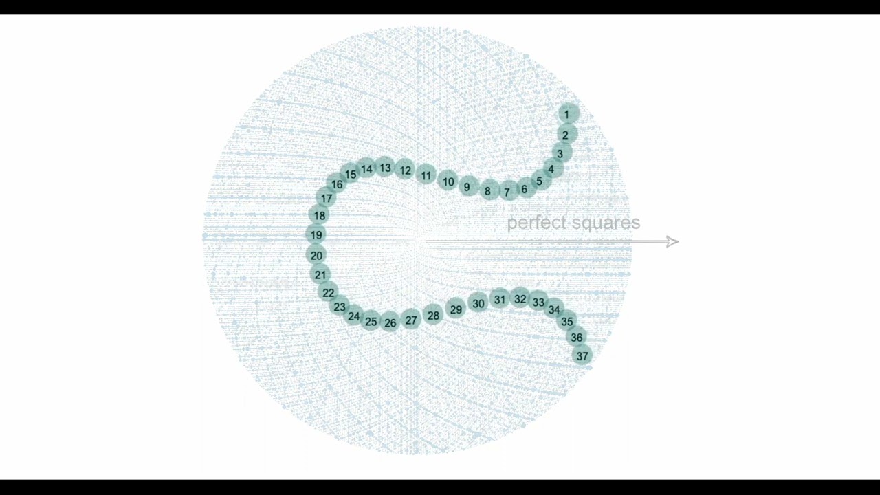 the beauty of prime numbers in cryptography