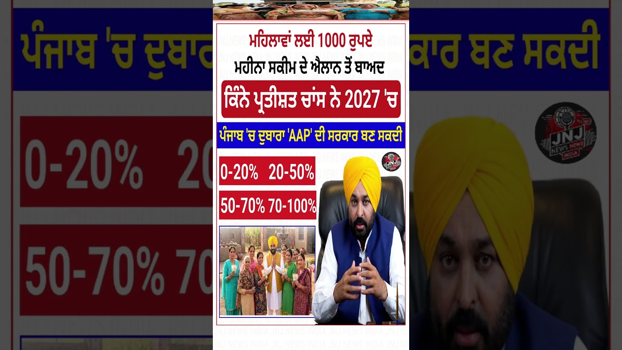 ₹1000 Scheme for Women! Can AAP Form Government Again in Punjab 2027?