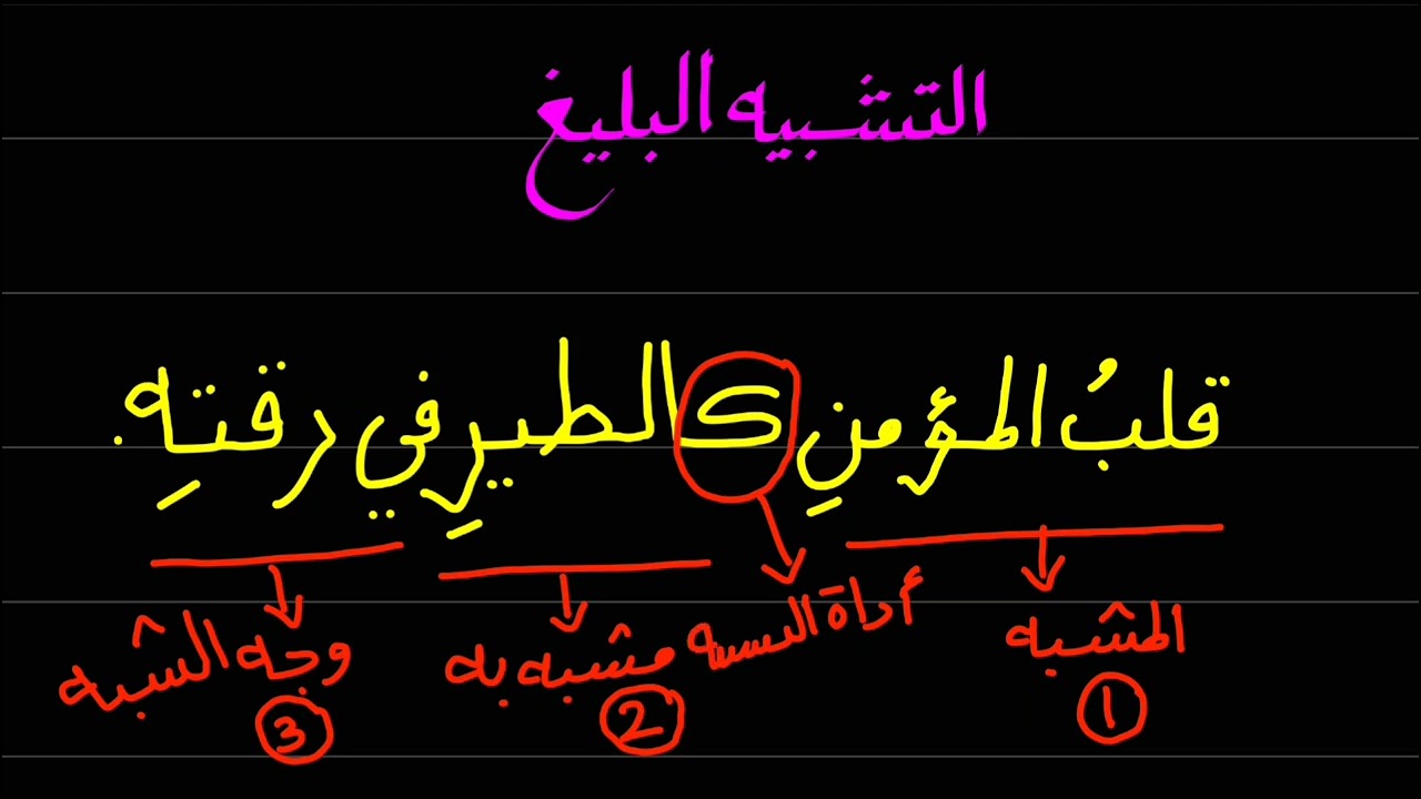 التشبيه البليغ