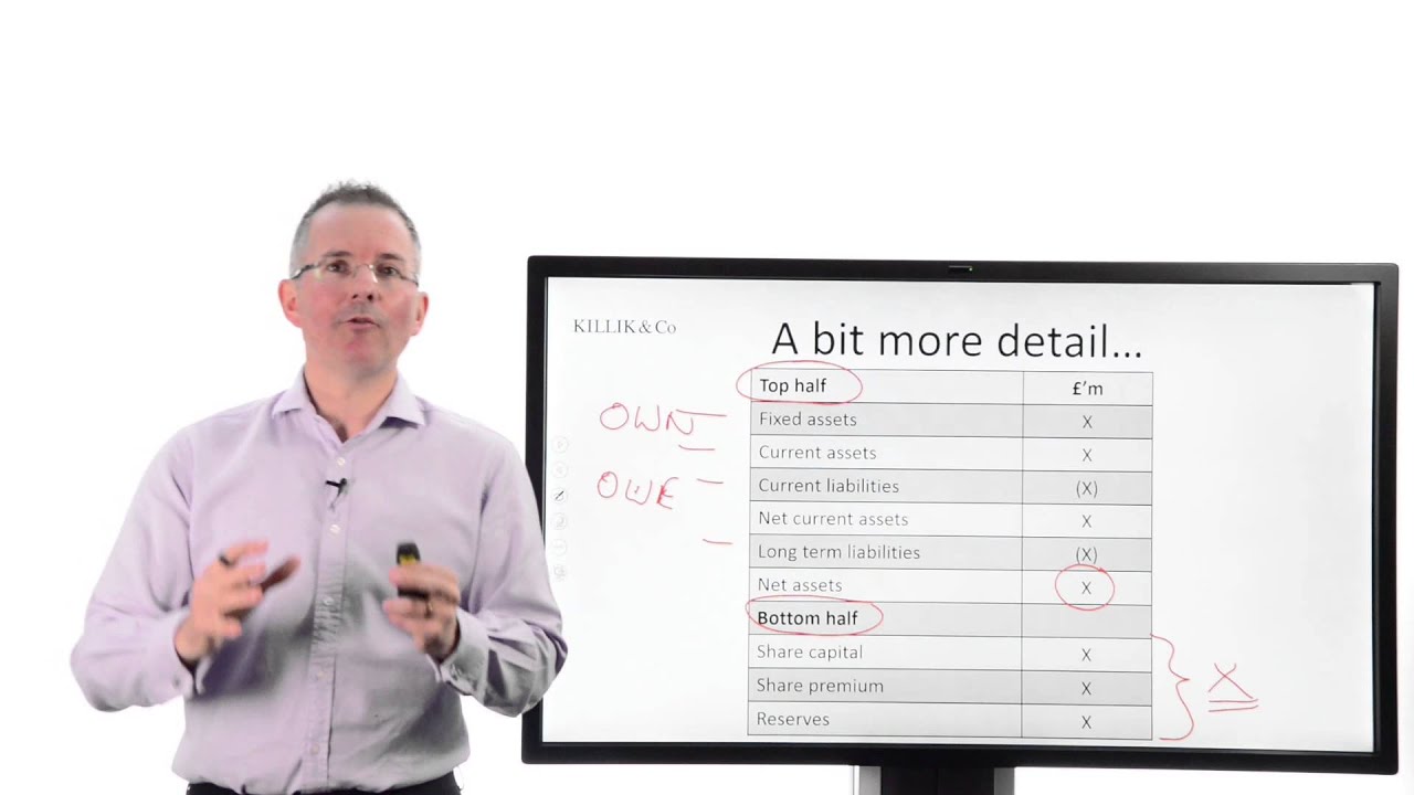 Tim Bennett Explains: Balance Sheet Basics