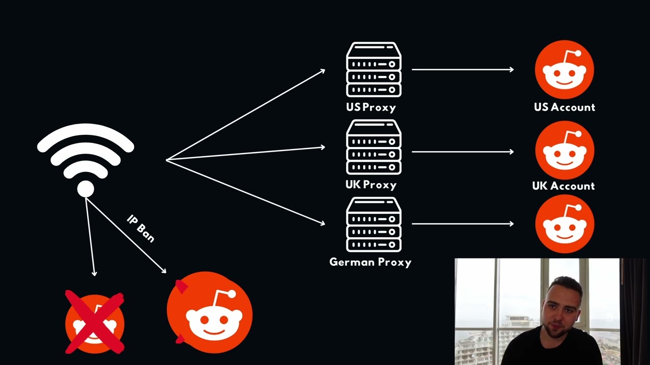 The Ultimate Guide to Using Proxies for ONLYFANS