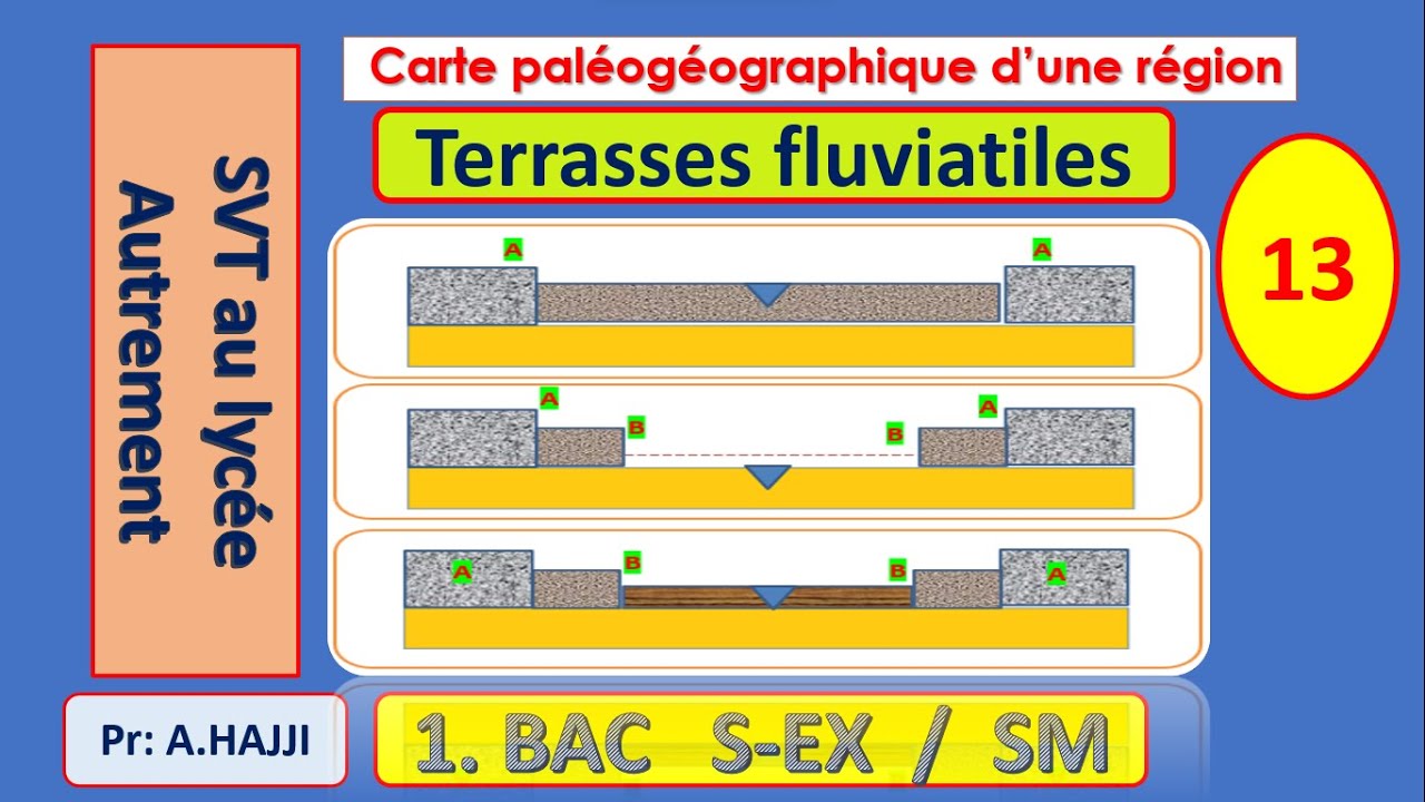 Terrasses fluviatiles: Comment se forment elles?