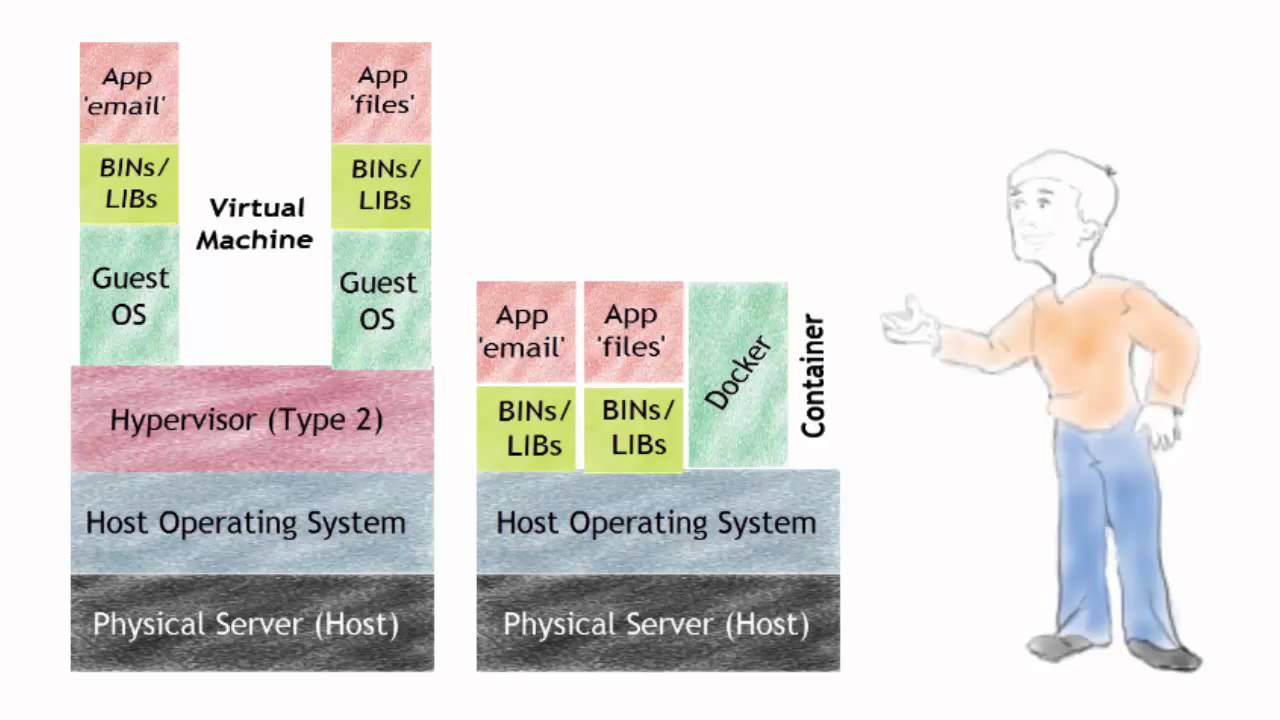 Is the hypervisor era ending and welcoming containers?