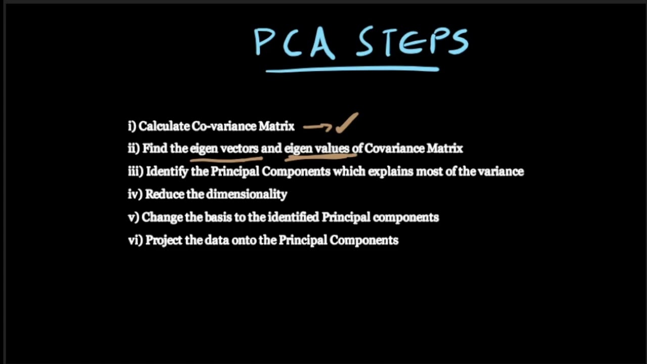 Principal Component Analysis